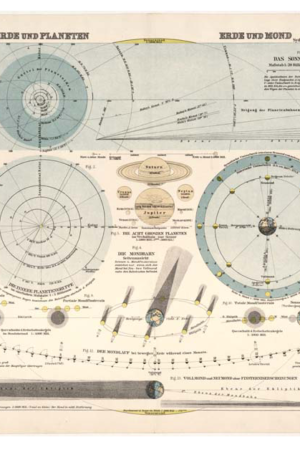 10458 Mr Poster Affisch Solar Kartor.png